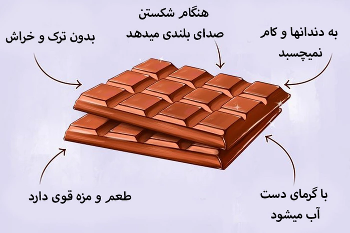 ویژگی‌های شکلات واقعی